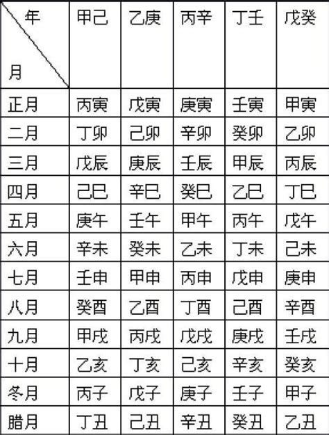 農曆八字